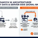 ROI marketingu: Jak sprawdzić, czy reklamy generują zysk? ROI marketingu: Jak sprawdzić, czy reklamy generują zysk?