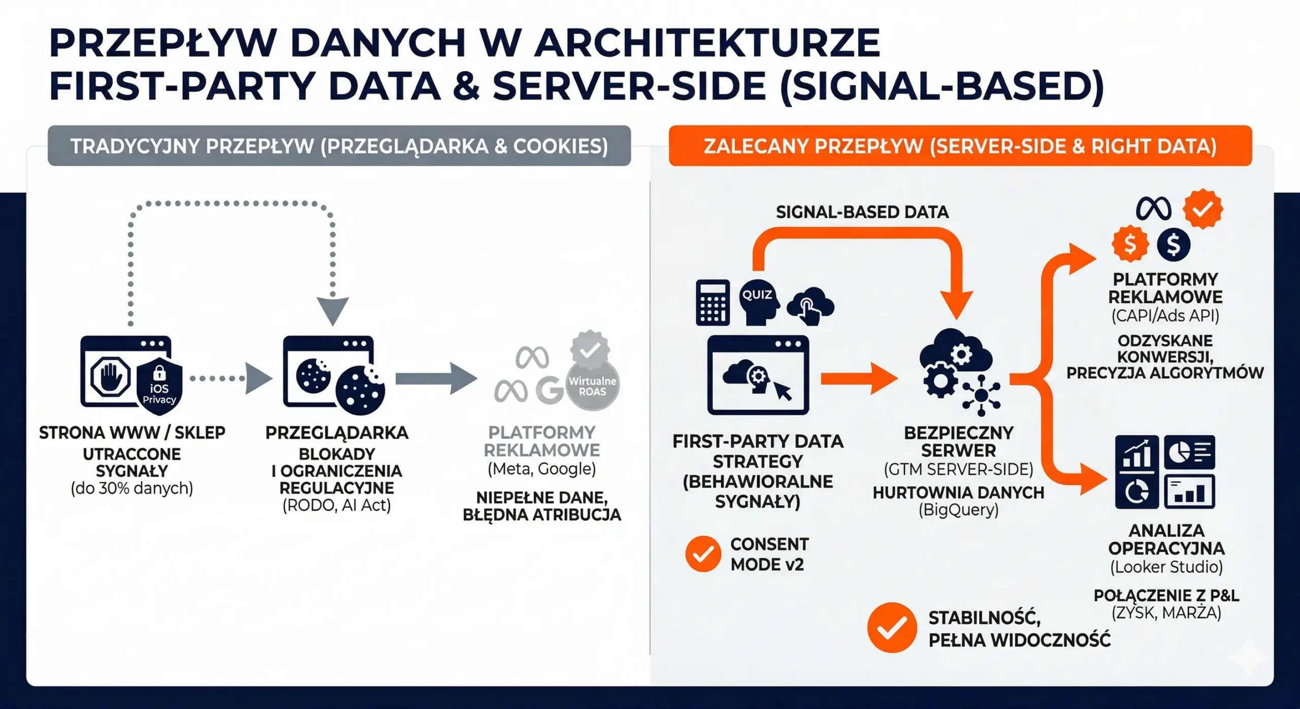 ROI marketingu: Jak sprawdzić, czy reklamy generują zysk?