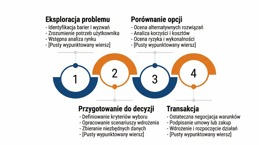 Struktura Topic Clusters, Pillar Page i powiązań semantycznych w serwisie SignalLead
